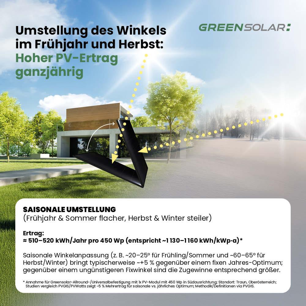 Balkonbefestigung für 3 Module