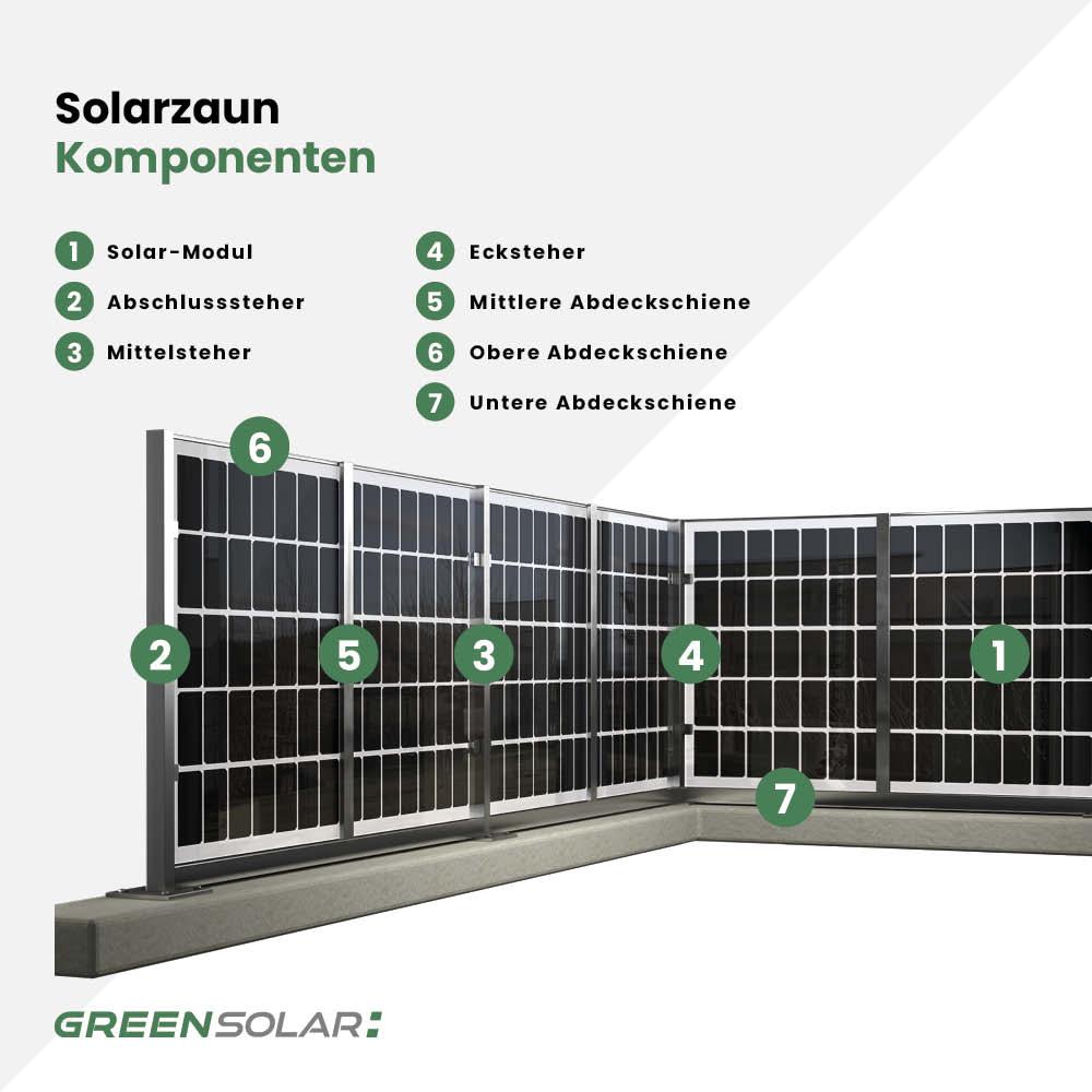 Solarzaun ”premium line” (Quermontage)