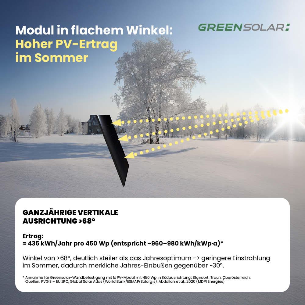 Wandbefestigung für 2 Module zur Hochkant- oder Quermontage