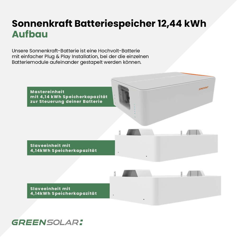 Sonnenkraft Batteriespeicher 12,44kWh
