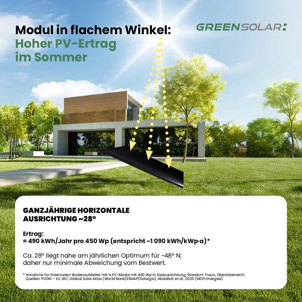 Bodenaufsteller für 3 Module