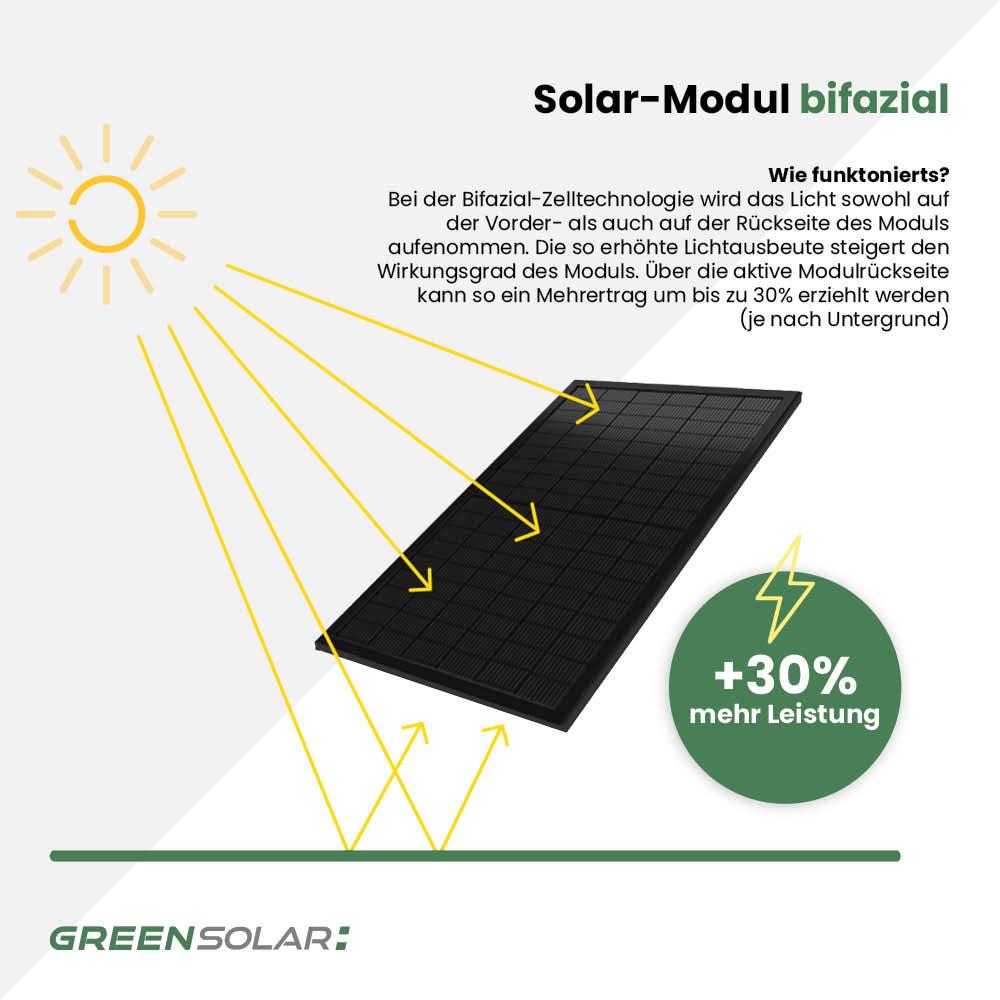Solaranlage Ziegeldach 4kWp