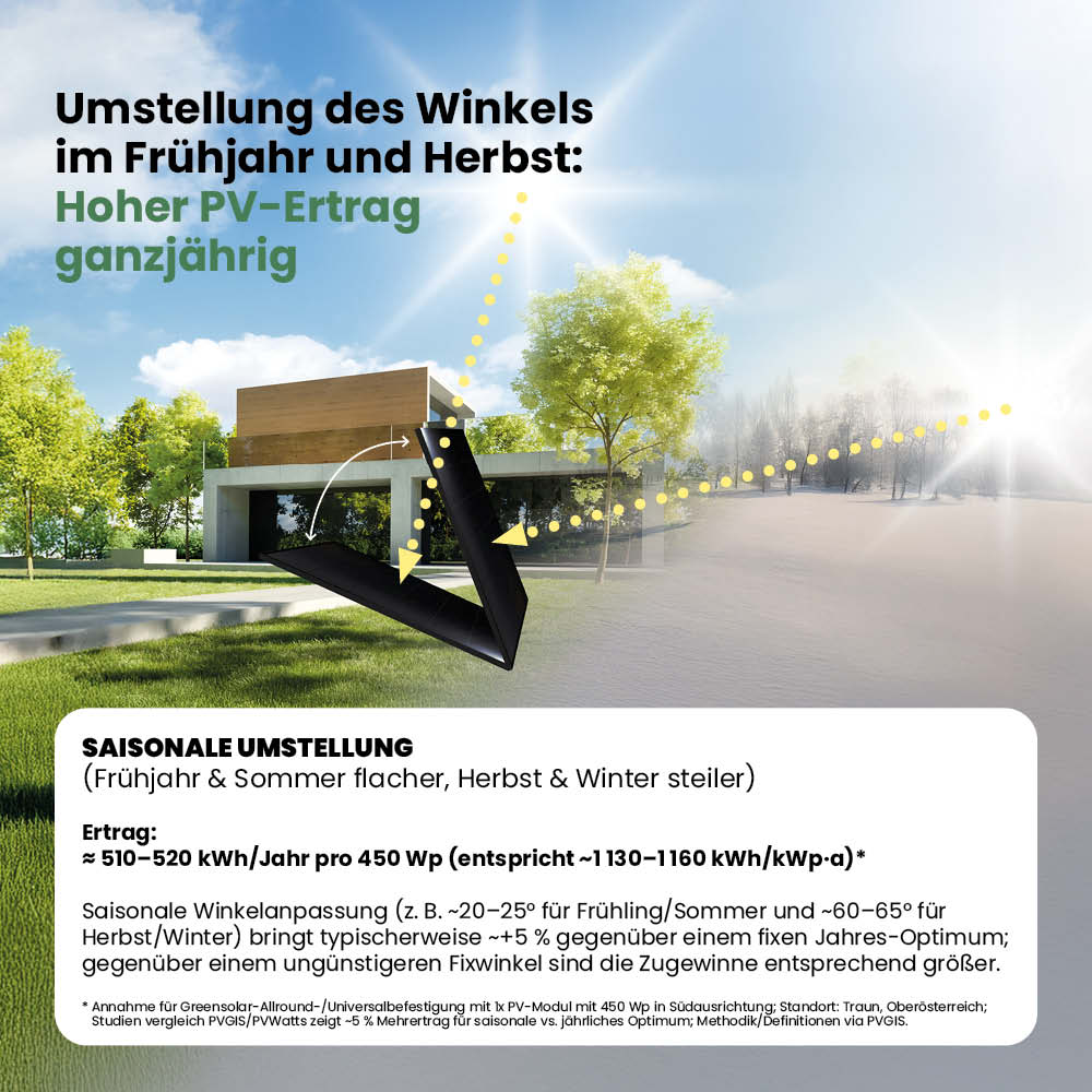 Balkonbefestigung für 10 Module